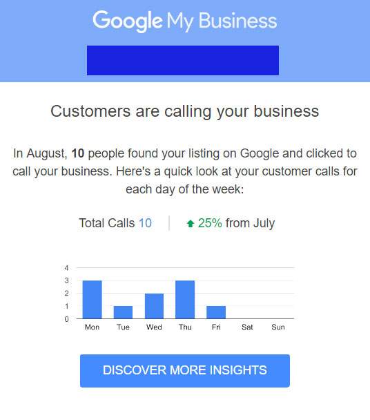 How Many Phone Calls Came From Your Google Listing?